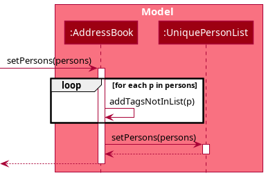 AddressBook SetPersons