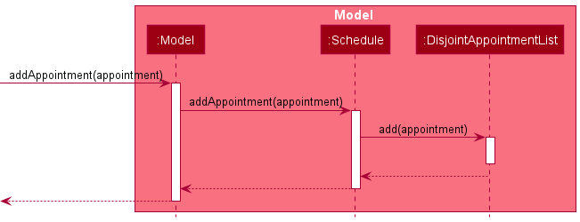 Appointment Add Sequence