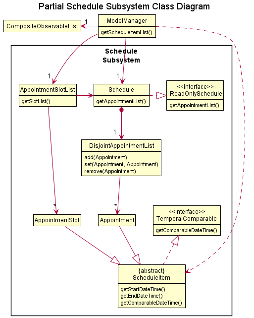 Appointment Models