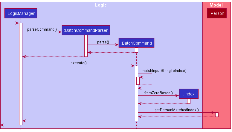 Input to Index