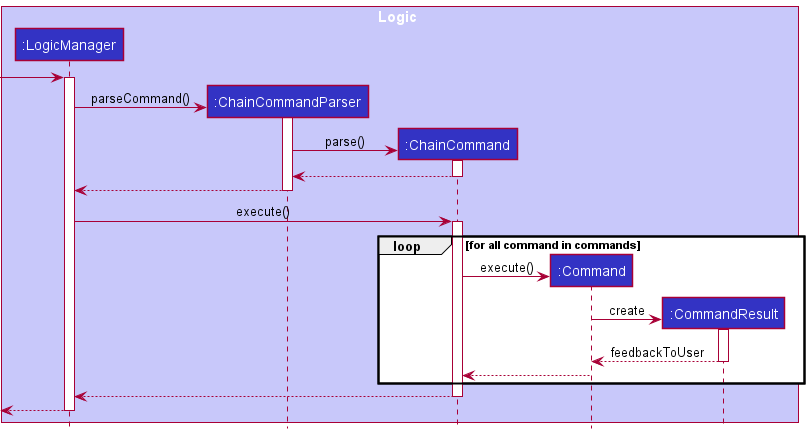 Chain Command