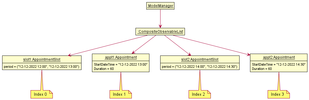 Appointment Slot List