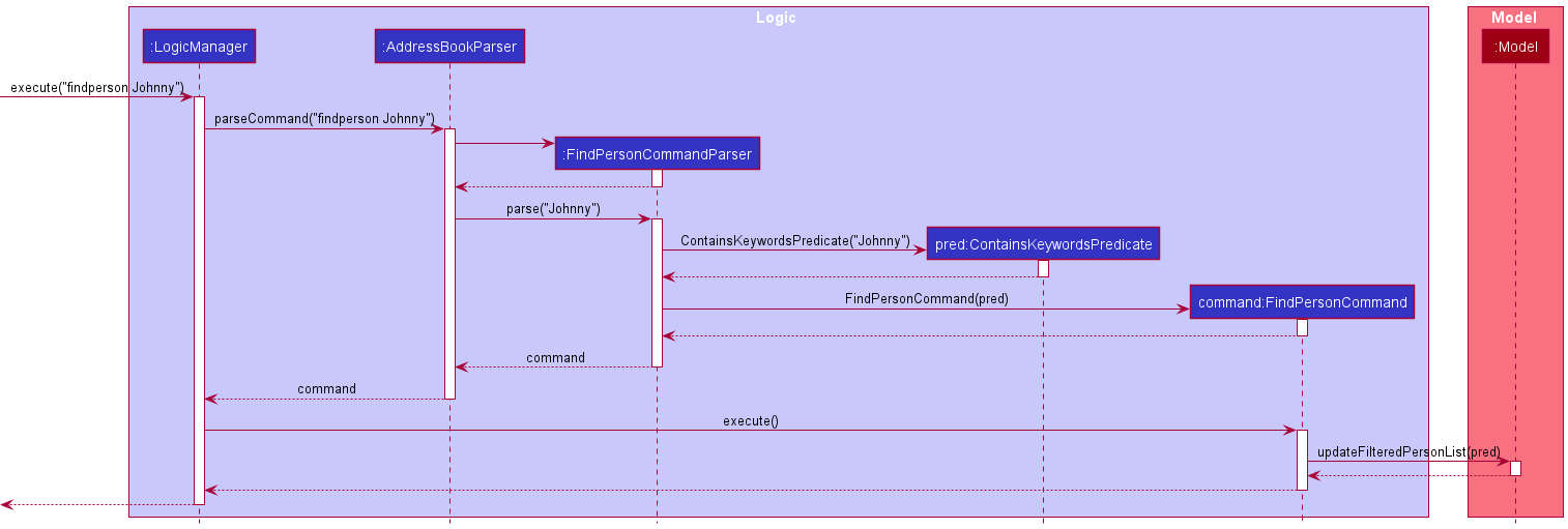 Enhanced Find Logic