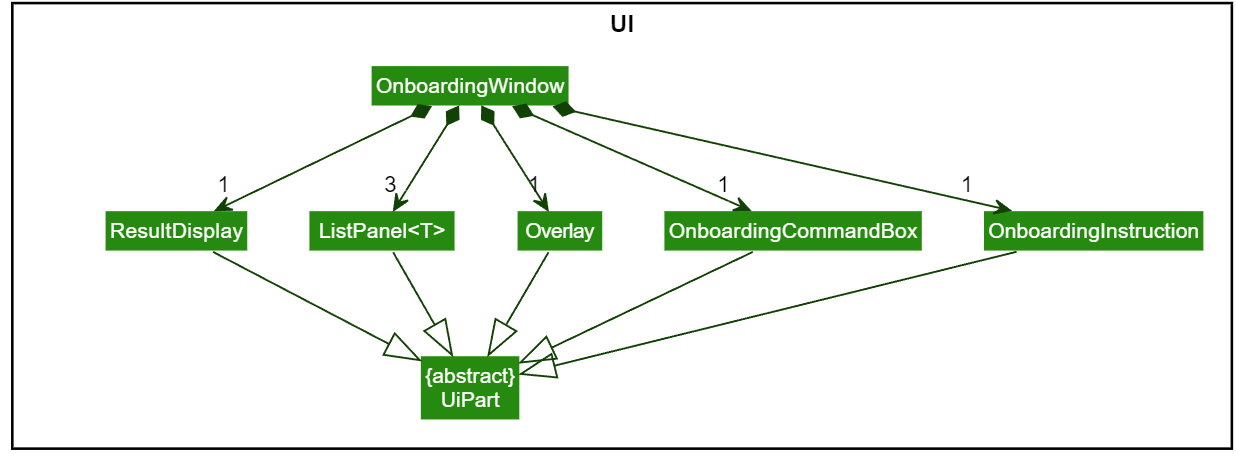 OnboardingUiClassDiagram