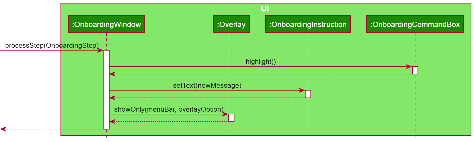 OnboardingUiSequenceDiagram