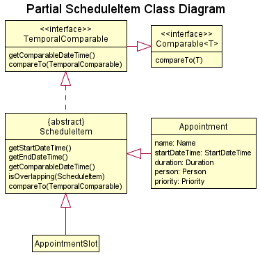 Parital Schedule Item Diagram