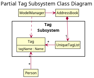 Tag Subsystem