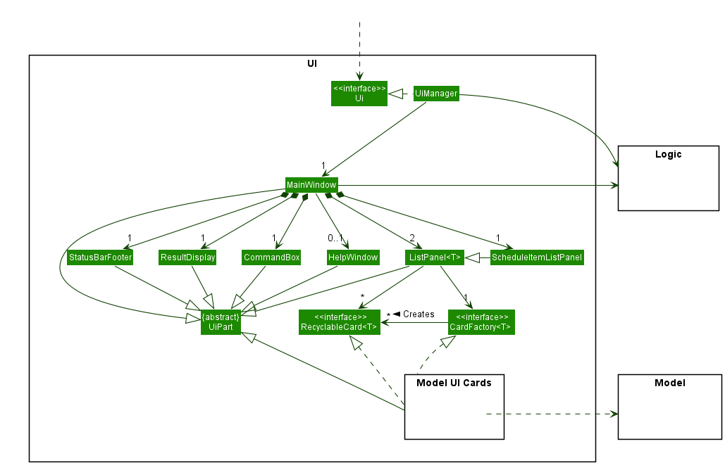 Structure of the UI Component