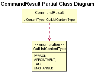 CommandResult Class Diagram