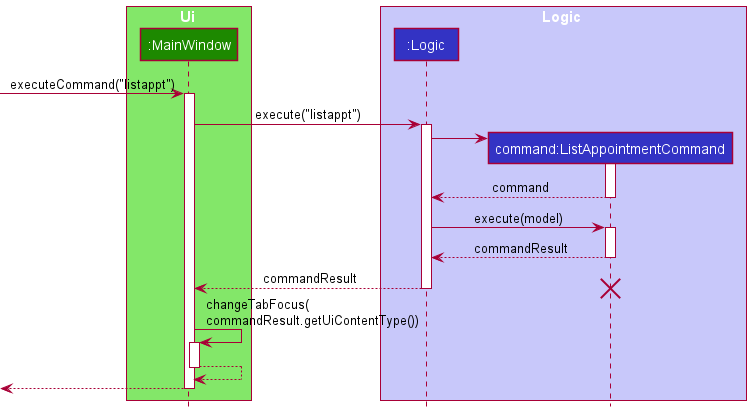 CommandResult Class Diagram