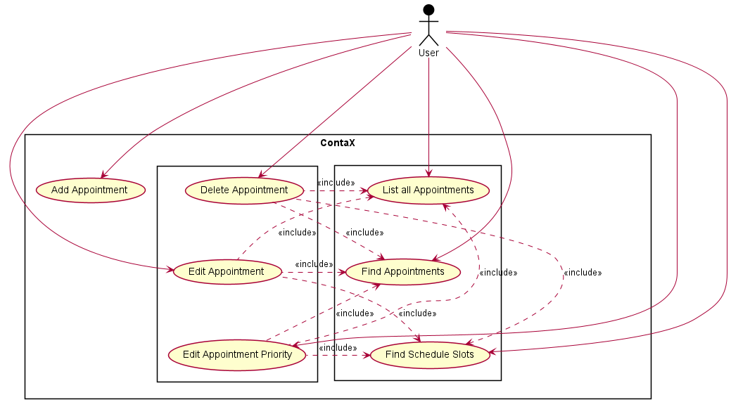 Appointment Use Case