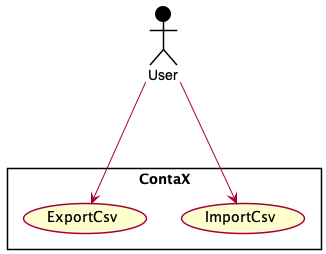 Import/Export CSV Use Cases