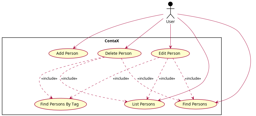 Person Use Case